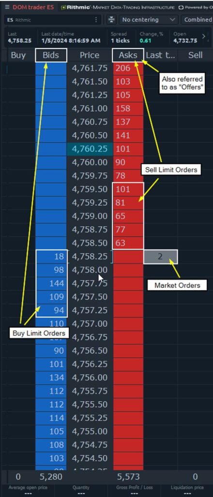 order flow trade