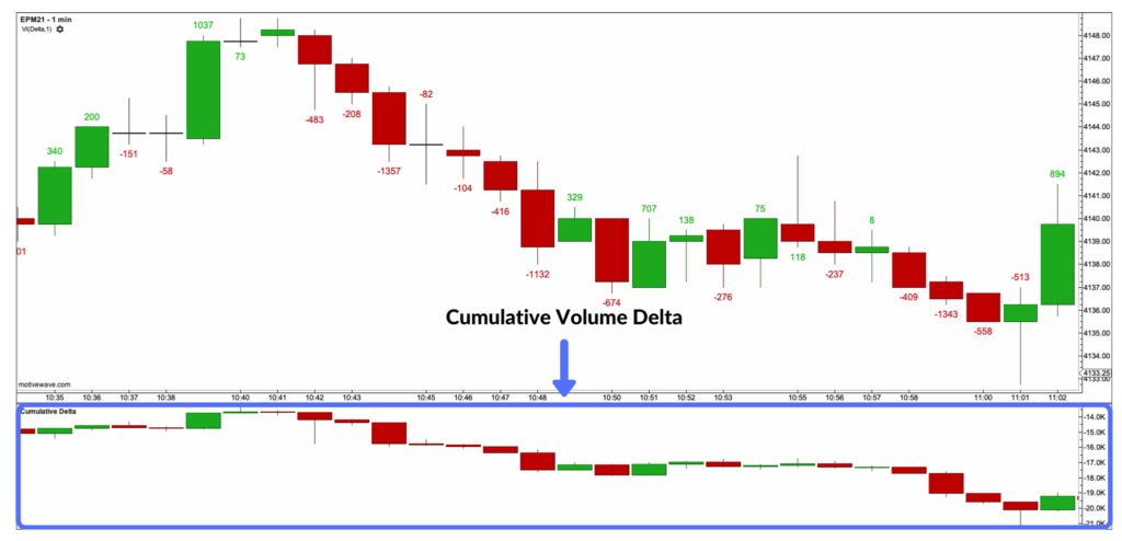 Cumulative Volume Delta