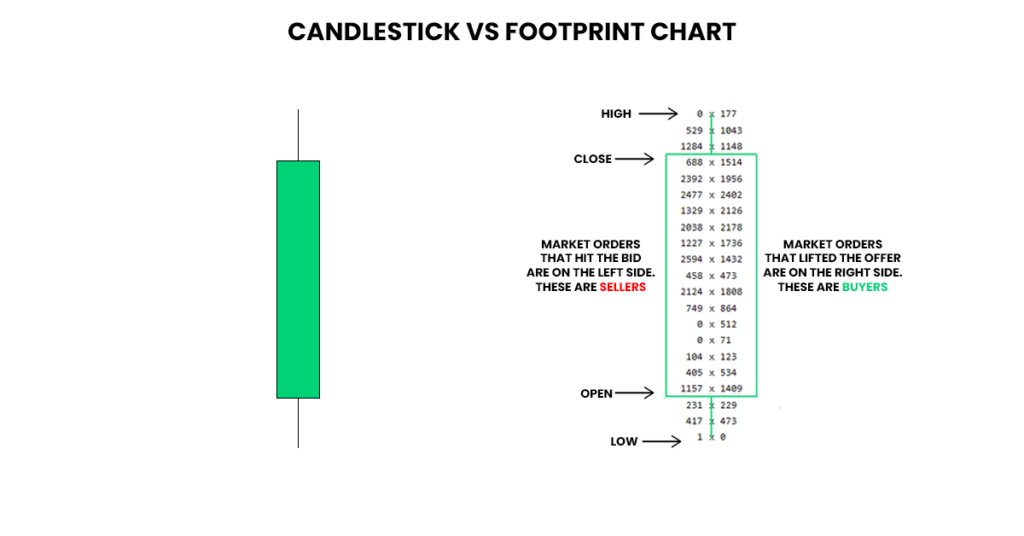 Footprint Chart