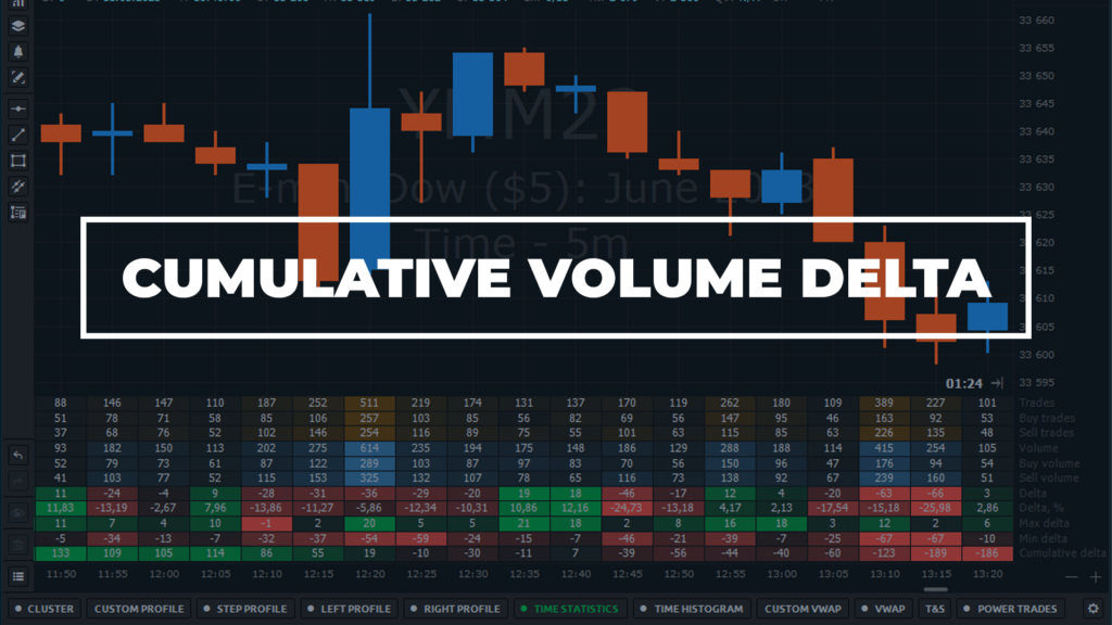 Cumulative Volume Delta