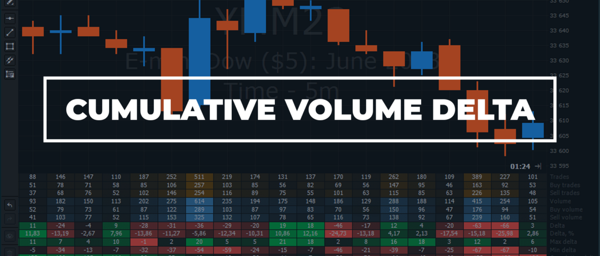 Cumulative Volume Delta