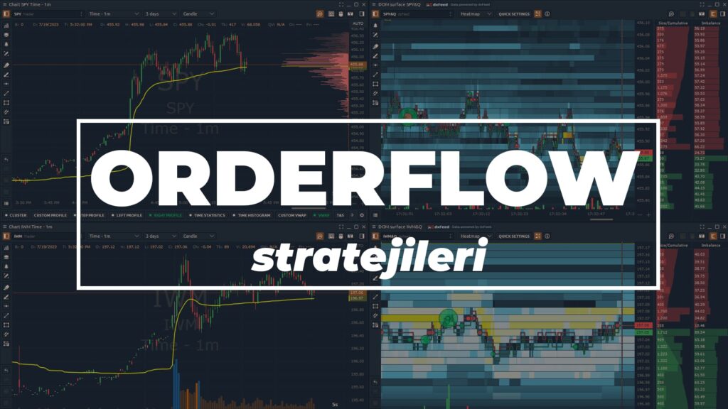 orderflow-stratejileri