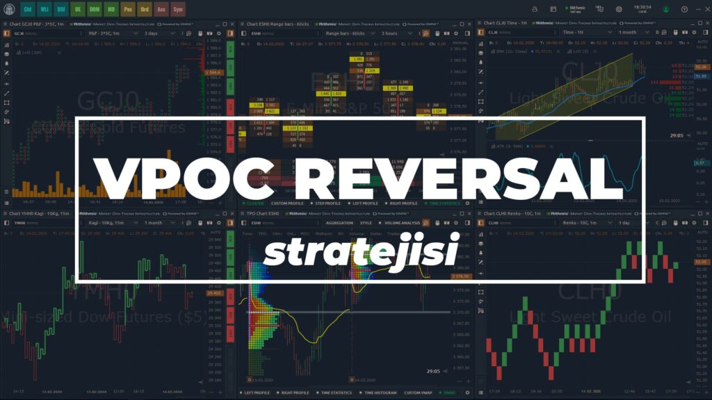 VPOC Reversal Stratejisi